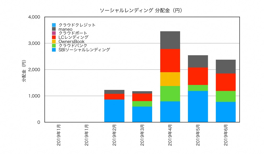 f:id:ohzoratobio:20190630151150j:plain