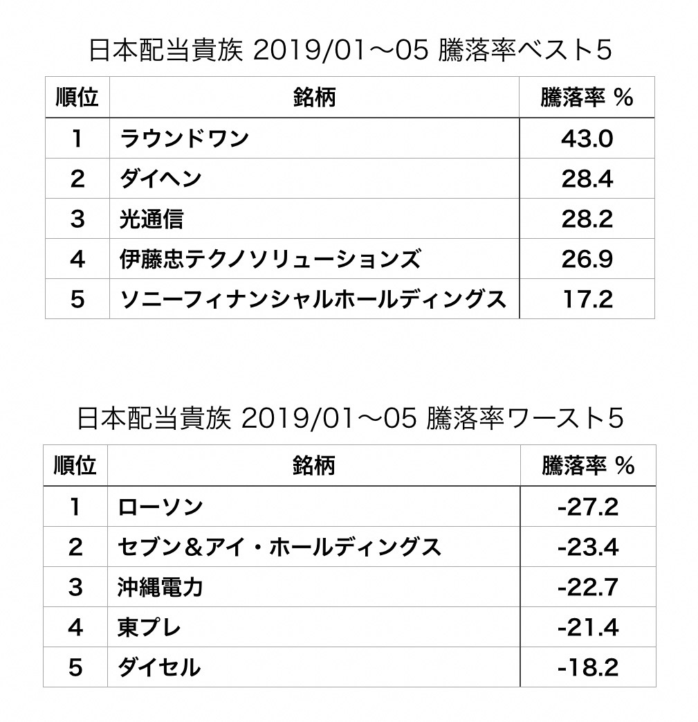 f:id:ohzoratobio:20190704180605j:plain