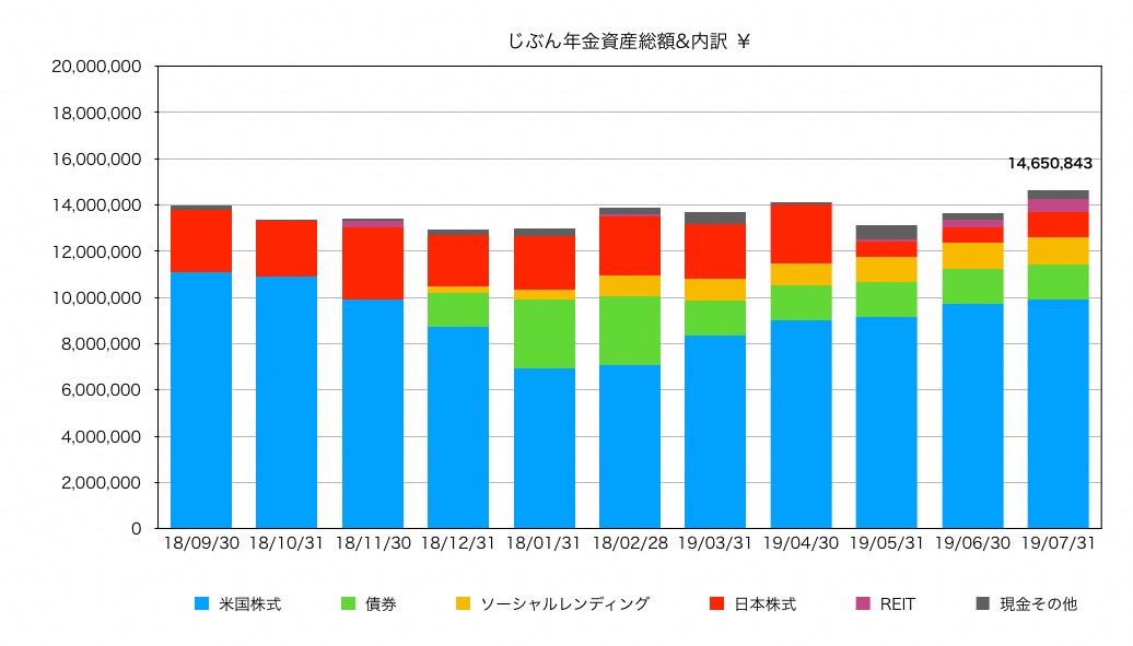 f:id:ohzoratobio:20190804152017j:plain