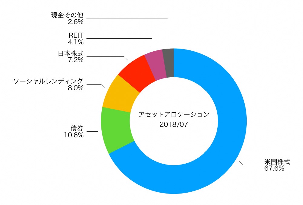 f:id:ohzoratobio:20190804152131j:plain