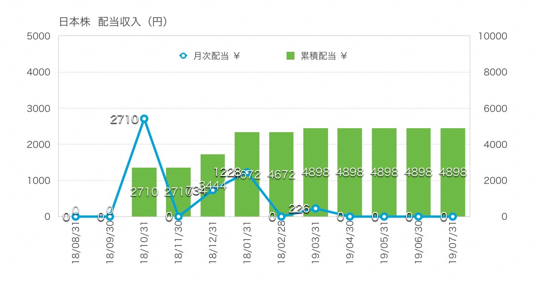 f:id:ohzoratobio:20190804153500j:plain