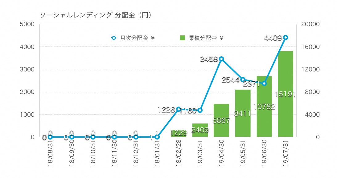 f:id:ohzoratobio:20190804154311j:plain