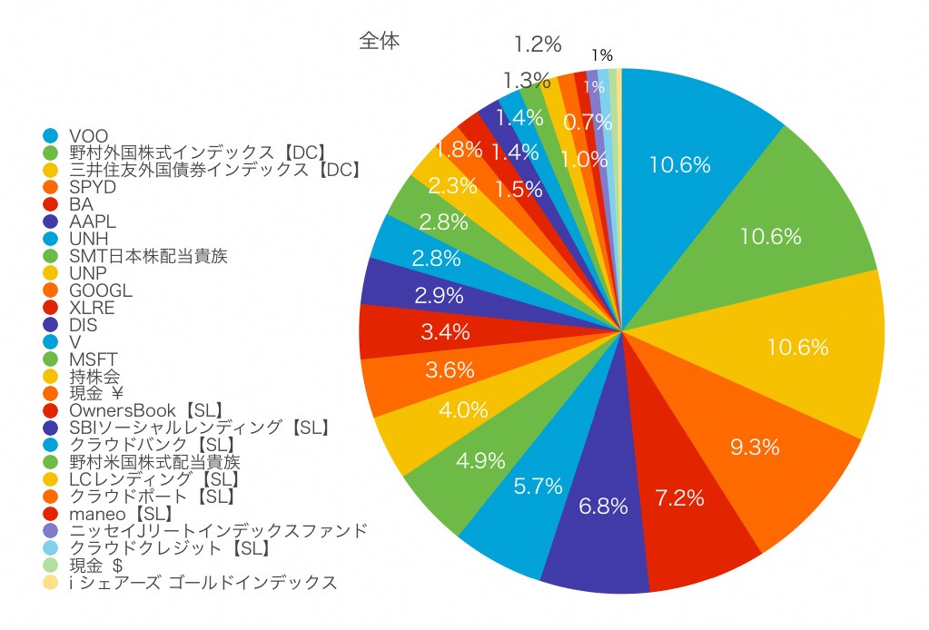 f:id:ohzoratobio:20190804154400j:plain