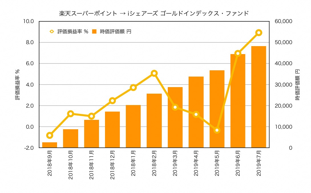 f:id:ohzoratobio:20190804162422j:plain