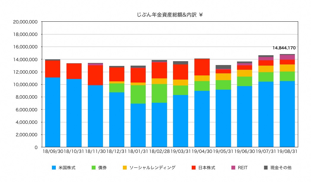 f:id:ohzoratobio:20190904010109j:plain