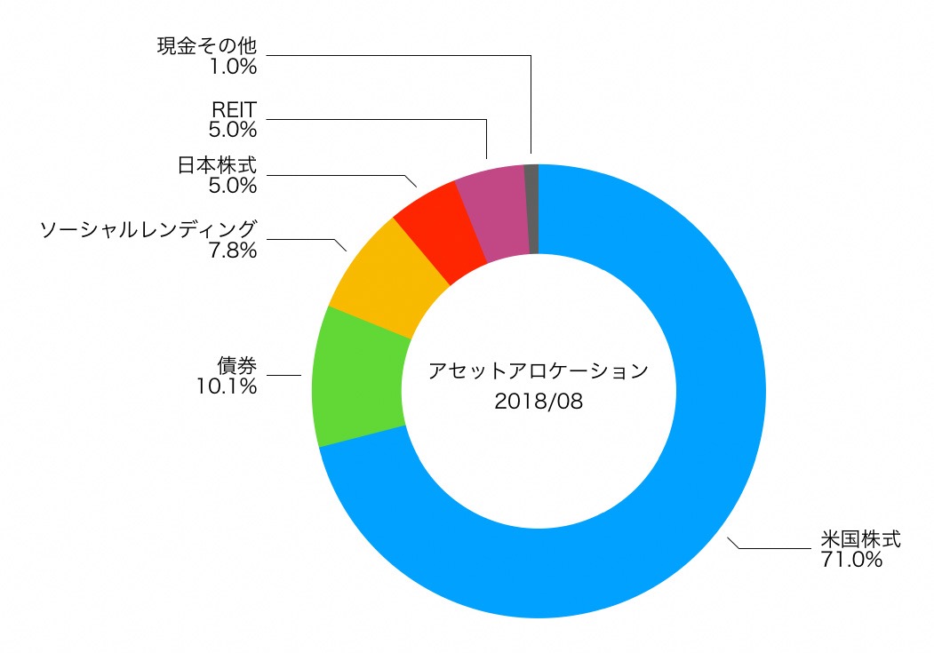 f:id:ohzoratobio:20190904010137j:plain