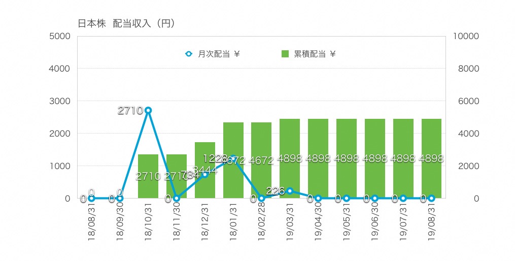 f:id:ohzoratobio:20190904010301j:plain