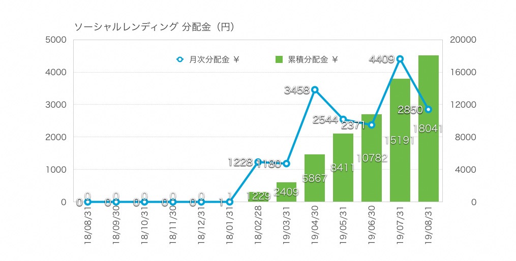 f:id:ohzoratobio:20190904010327j:plain