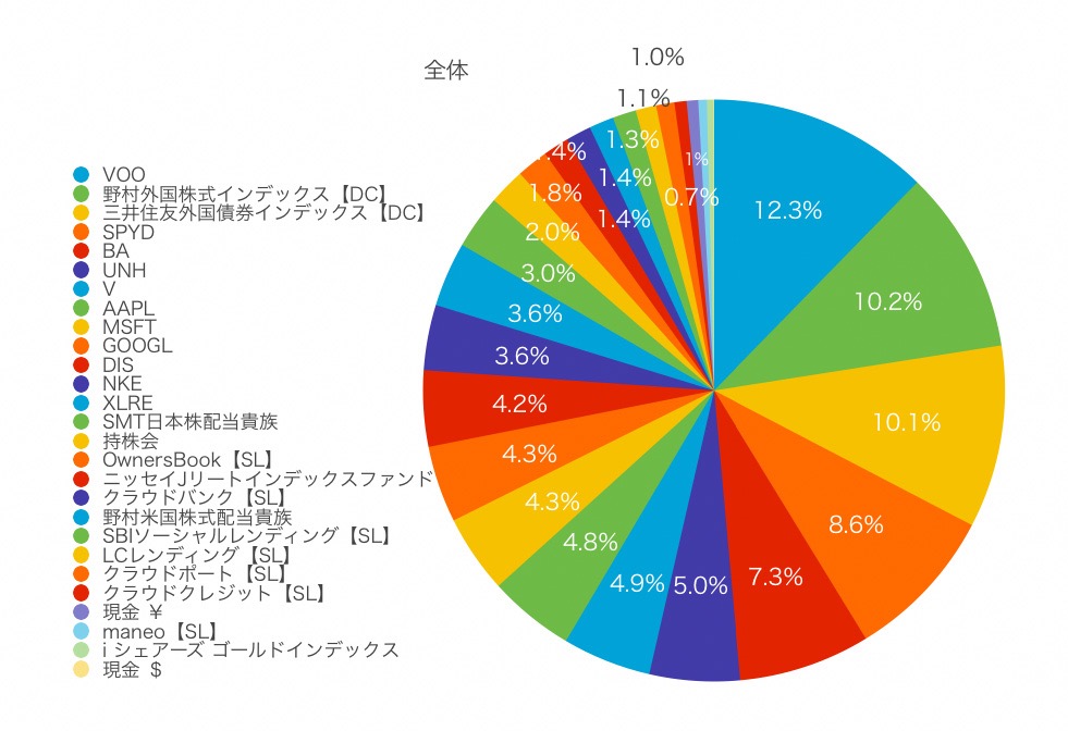 f:id:ohzoratobio:20190904010403j:plain