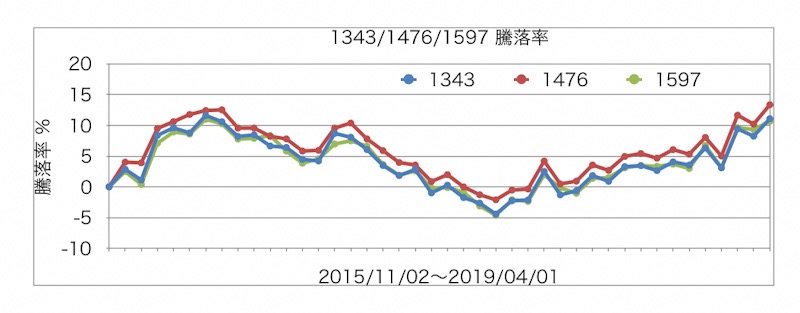 f:id:ohzoratobio:20190915170303j:plain