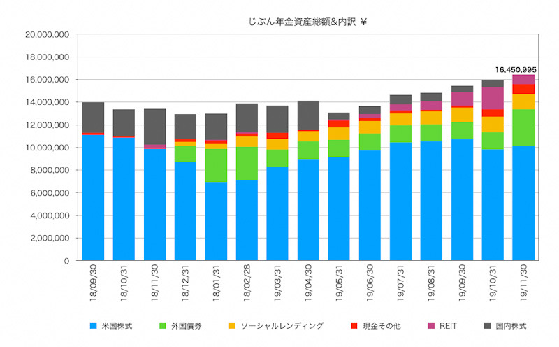 f:id:ohzoratobio:20191201163806j:plain