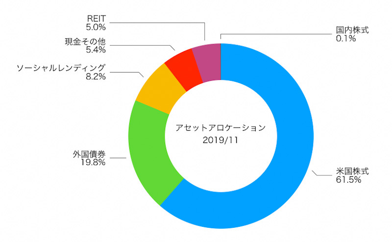 f:id:ohzoratobio:20191201163850j:plain