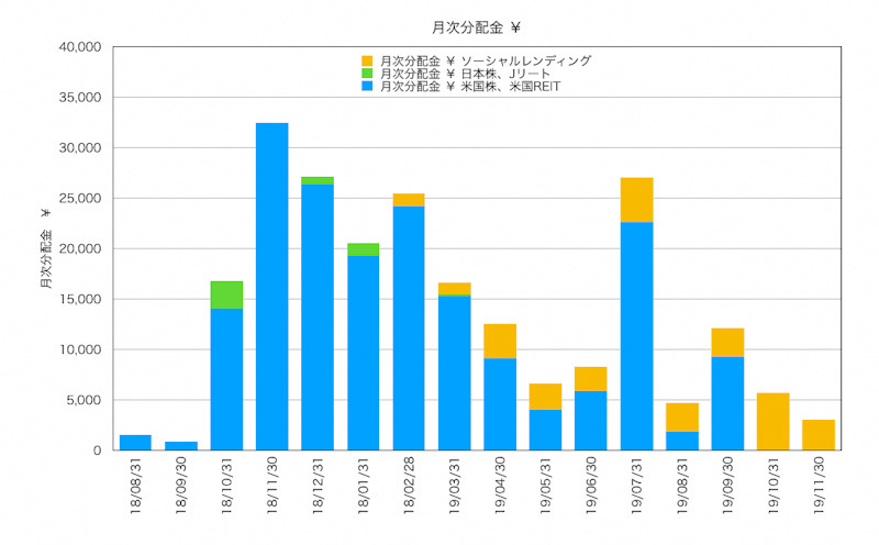 f:id:ohzoratobio:20191201164027j:plain