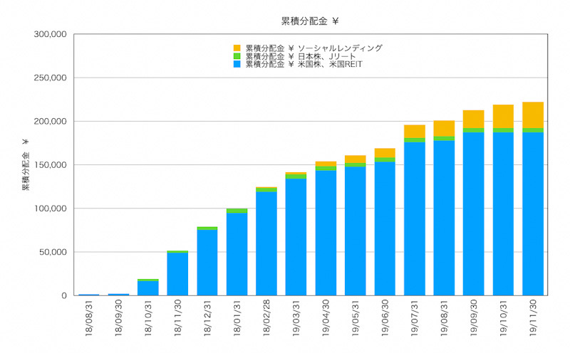 f:id:ohzoratobio:20191201164104j:plain