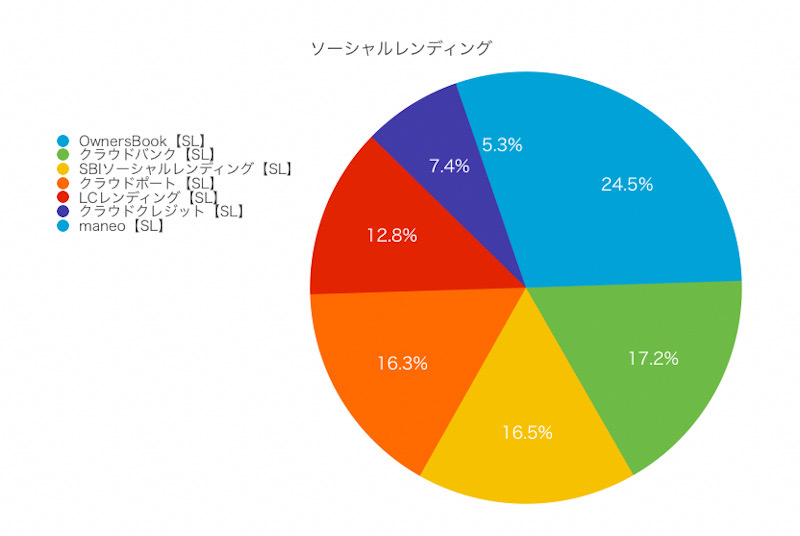 f:id:ohzoratobio:20191201164233j:plain