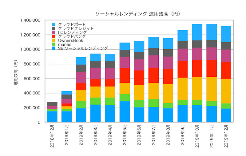 f:id:ohzoratobio:20191222160522j:plain