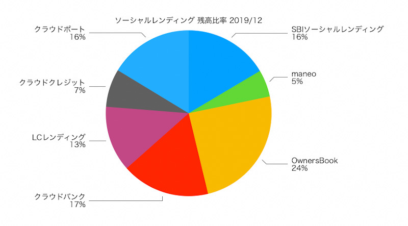 f:id:ohzoratobio:20191222160601j:plain