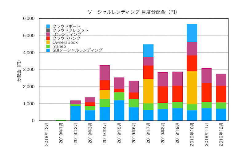 f:id:ohzoratobio:20191222160635j:plain