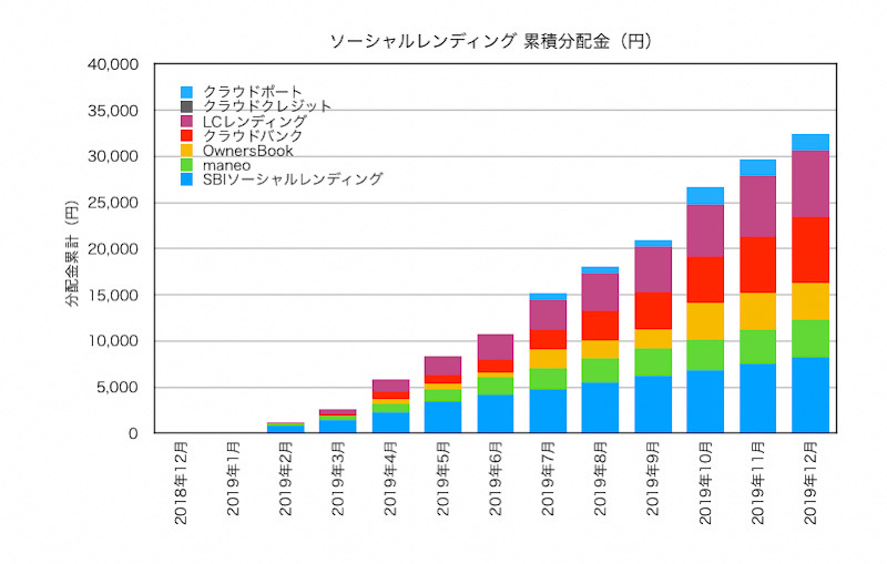 f:id:ohzoratobio:20191222160714j:plain