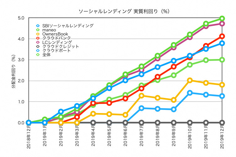 f:id:ohzoratobio:20191222160804j:plain