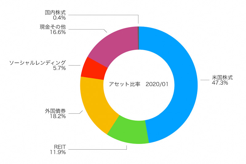 f:id:ohzoratobio:20200209095002j:plain