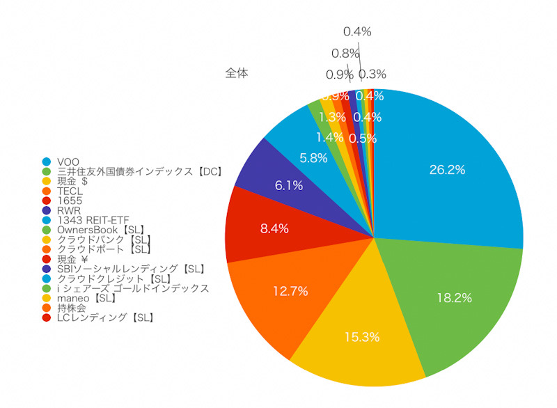 f:id:ohzoratobio:20200209102205j:plain