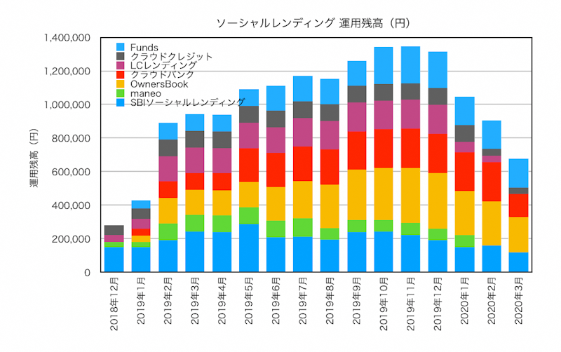 f:id:ohzoratobio:20200411151132p:plain