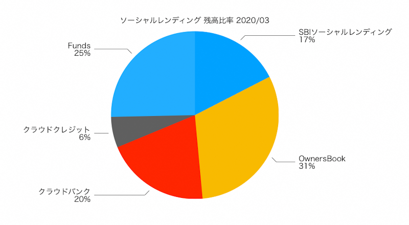 f:id:ohzoratobio:20200411151834p:plain