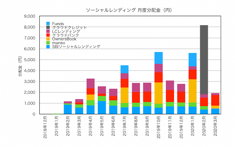 f:id:ohzoratobio:20200411153939p:plain