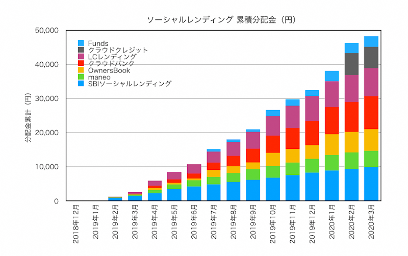 f:id:ohzoratobio:20200411154801p:plain