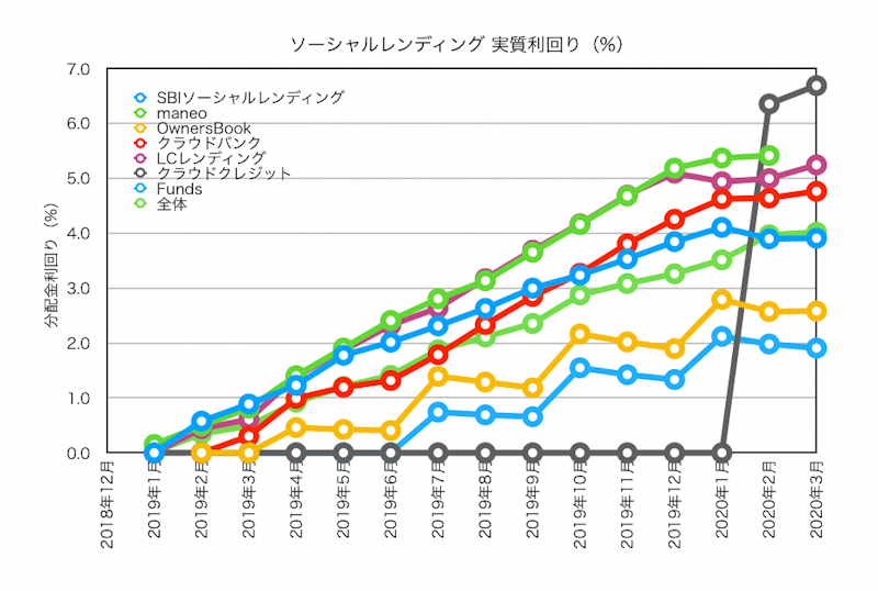 f:id:ohzoratobio:20200411155344p:plain