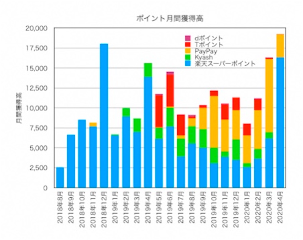 f:id:ohzoratobio:20200502181906j:image