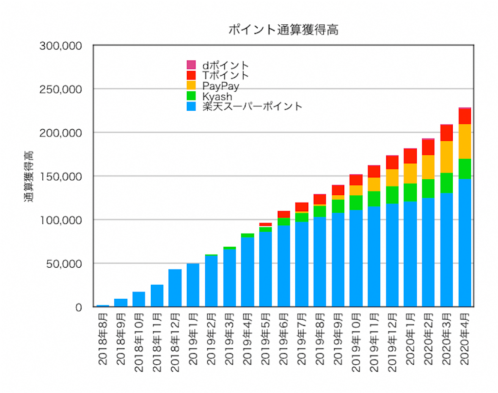 f:id:ohzoratobio:20200502181933p:image