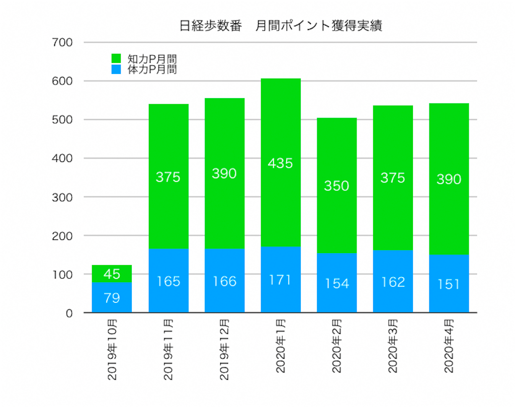 f:id:ohzoratobio:20200502182201p:image