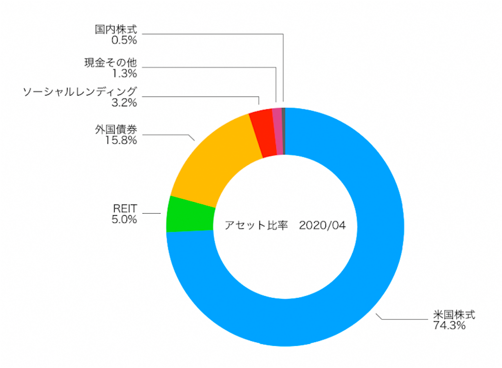 f:id:ohzoratobio:20200502220658p:image