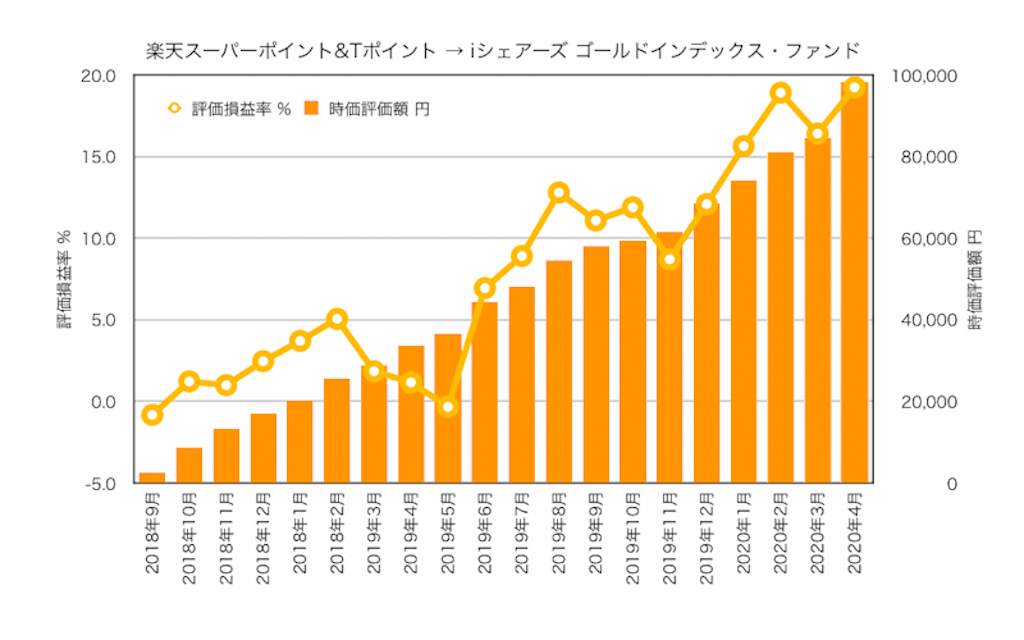 f:id:ohzoratobio:20200502220853p:image