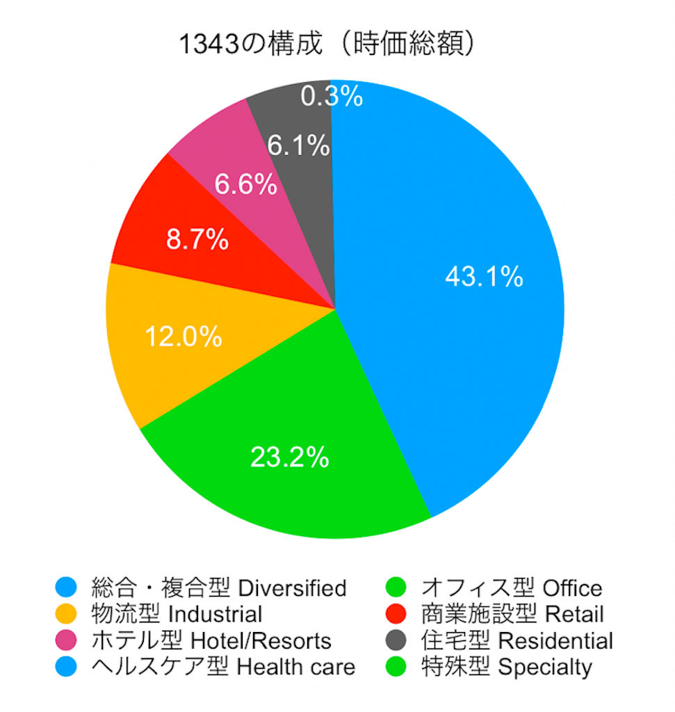 f:id:ohzoratobio:20200523124358p:image