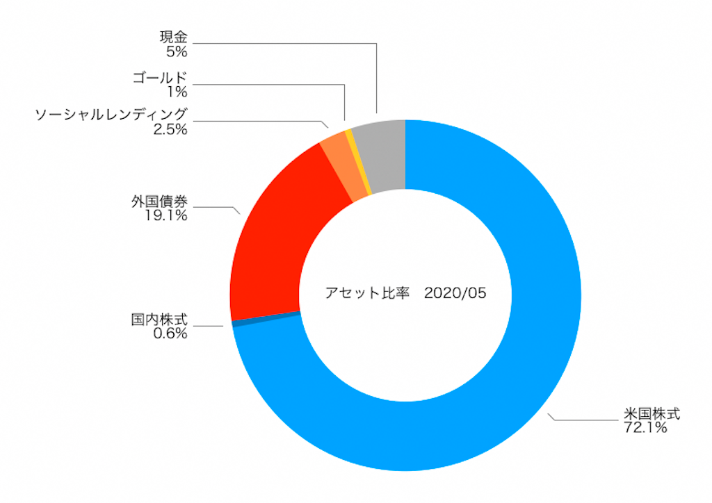 f:id:ohzoratobio:20200530183046p:image