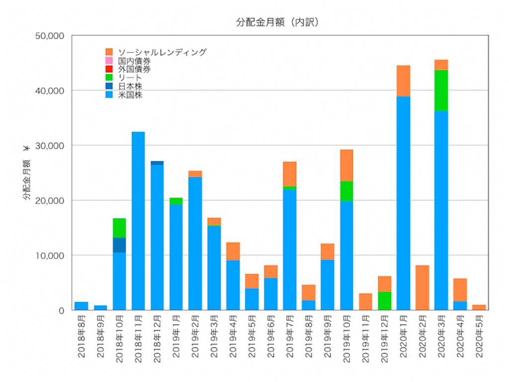 f:id:ohzoratobio:20200530183118p:image