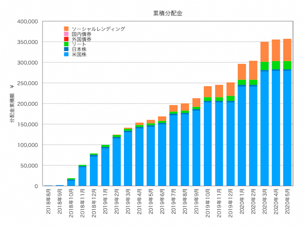 f:id:ohzoratobio:20200530183139p:image