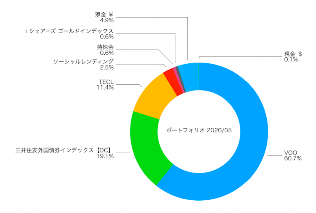 f:id:ohzoratobio:20200530183254p:image