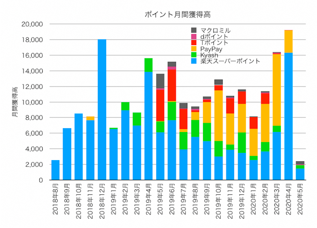 f:id:ohzoratobio:20200531181304p:image