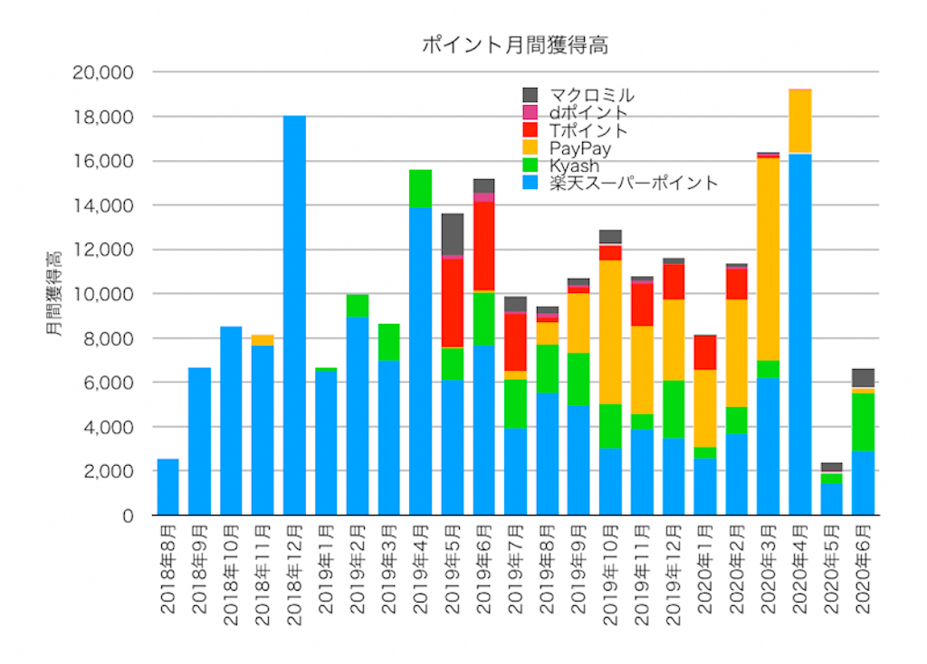 f:id:ohzoratobio:20200704153018p:image