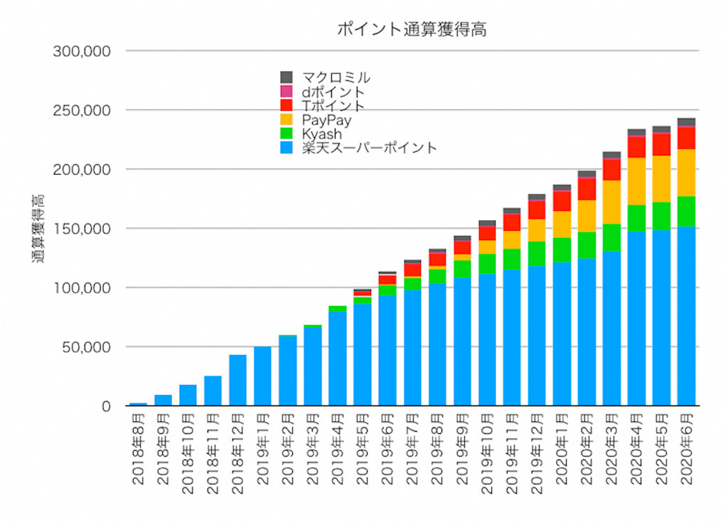 f:id:ohzoratobio:20200704153325p:image