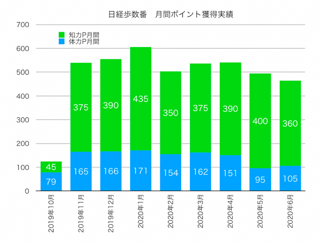 f:id:ohzoratobio:20200704153454p:image