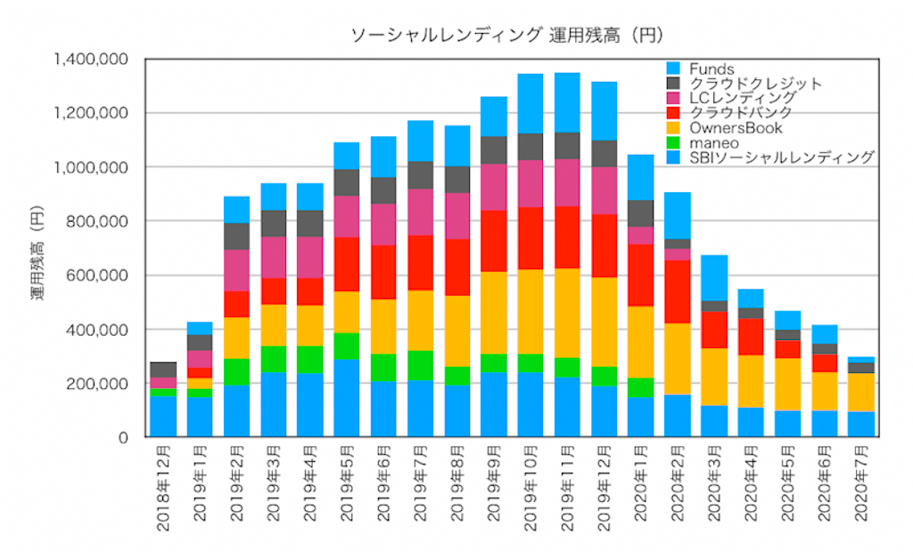 f:id:ohzoratobio:20200809114905p:image