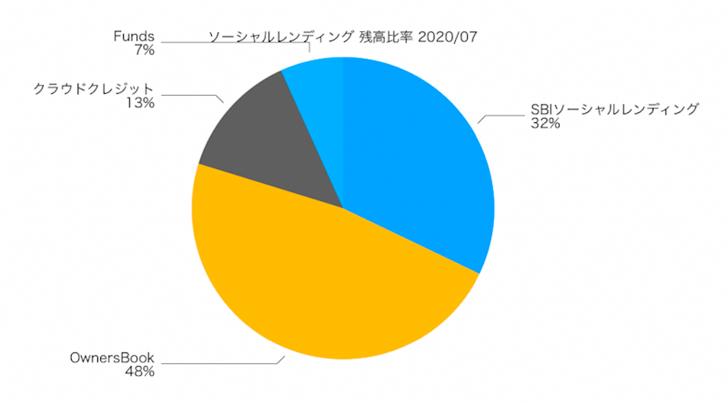 f:id:ohzoratobio:20200809115518p:image