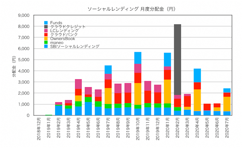 f:id:ohzoratobio:20200809115844p:image