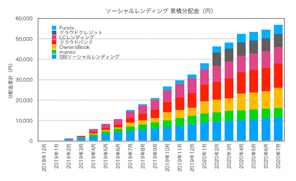 f:id:ohzoratobio:20200809120105p:image