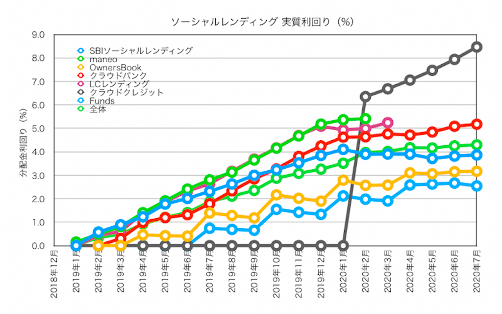 f:id:ohzoratobio:20200809120139p:image